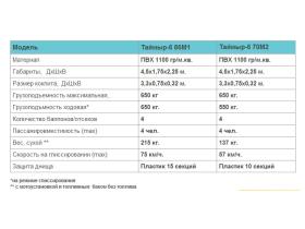 Аэролодка «Таймыр-6»